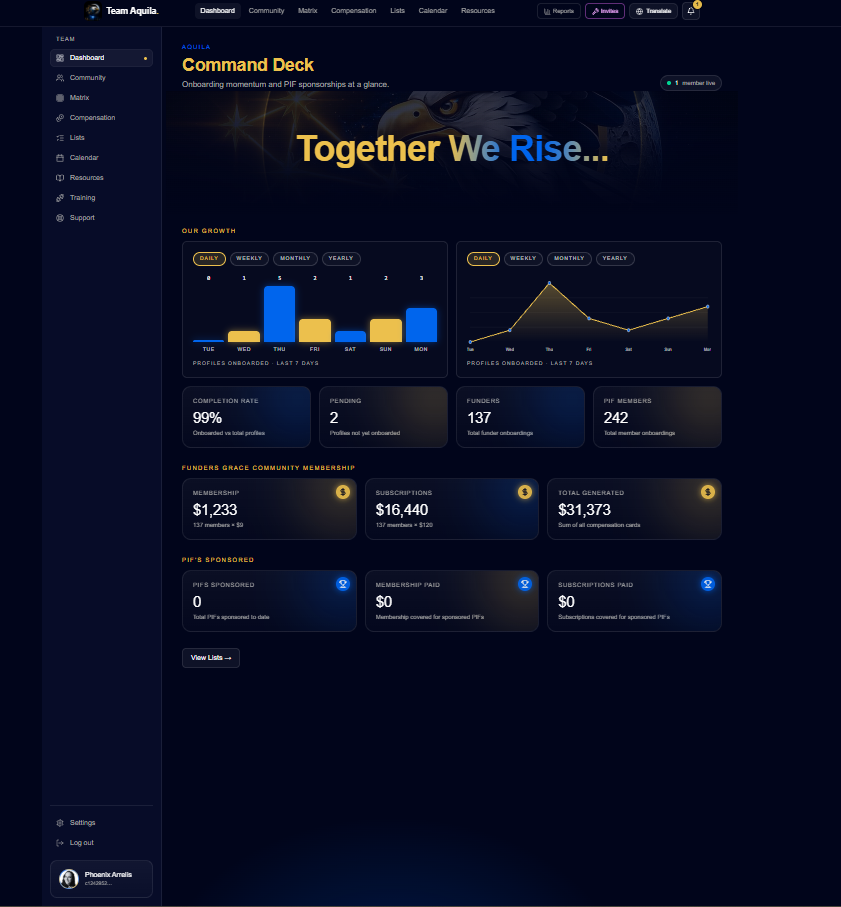 Team Aquila screenshot 3